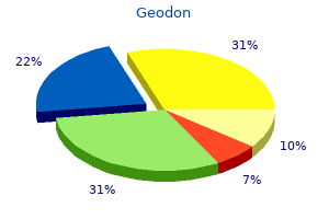 buy geodon line