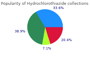 buy cheap hydrochlorothiazide
