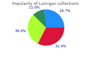 discount lumigan line