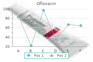 order generic ofloxacin online