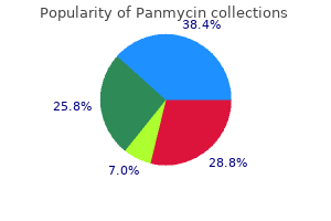 order generic panmycin canada