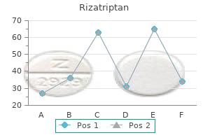 purchase rizatriptan online pills