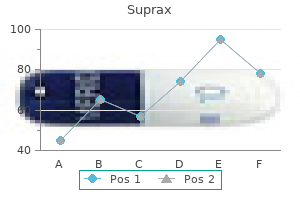 cheap suprax 100mg with amex