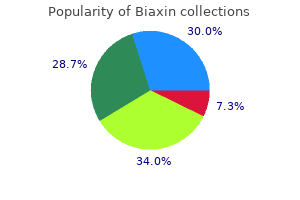 buy biaxin 250mg without a prescription