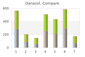 purchase discount danazol on line