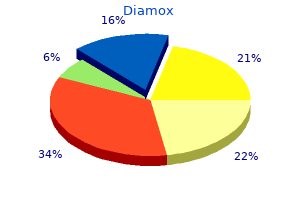 cheap diamox 250 mg with mastercard