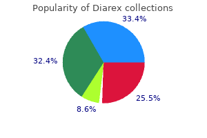 buy diarex amex