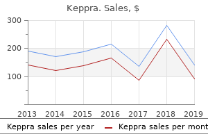 buy keppra from india