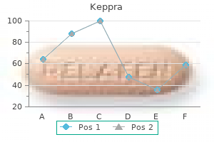 buy keppra 250 mg
