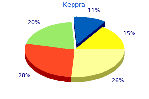 250 mg keppra mastercard