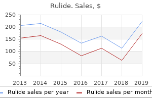 purchase rulide in india